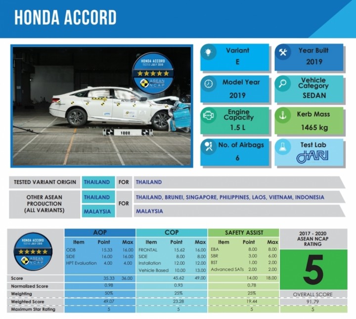 honda 2